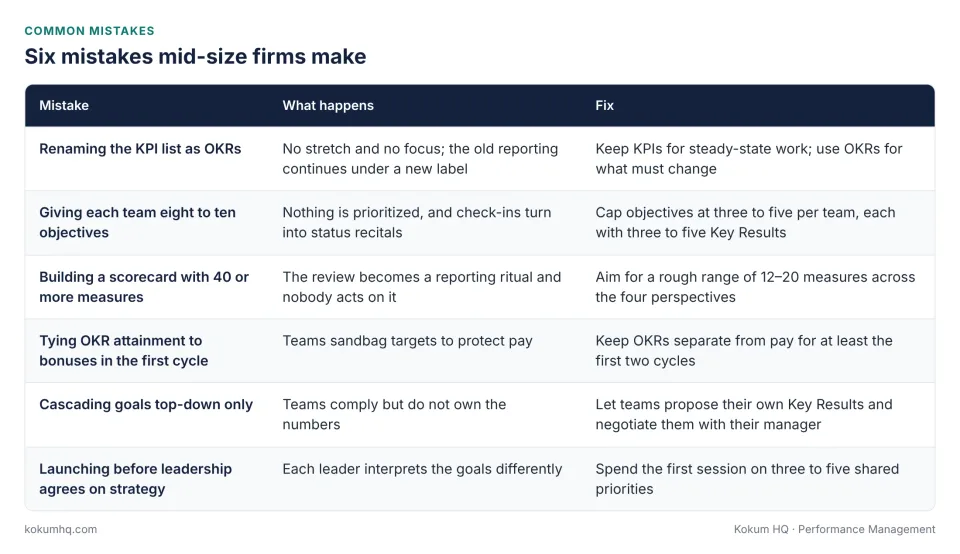Six mistakes mid-size firms make with BSC and OKR
